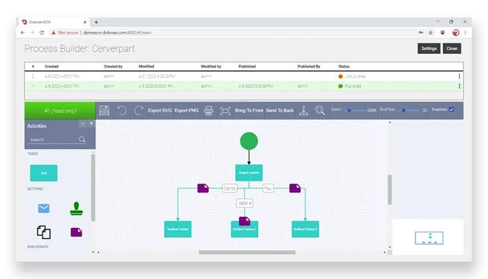Dokmee Graphical Workflow