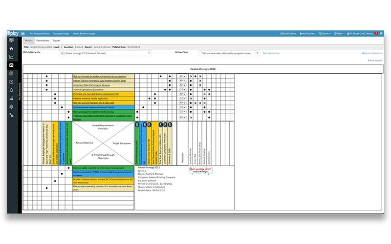 Dploy Solutions Communicate Objectives And Expectations