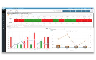 Dploy Solutions Cut Through The Data Clutter And Get On Track