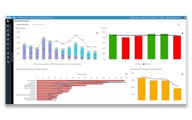 Dploy Solutions Enable Your Team With Actionable KPI Management Insights