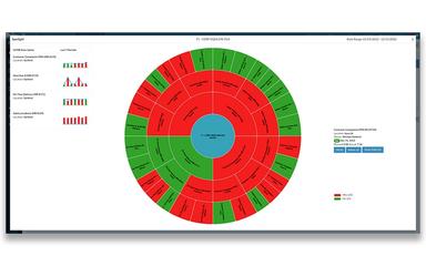 Dploy Solutions Explore Improvement Areas In Complex Organizations