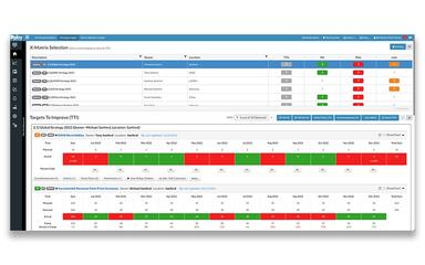 Dploy Solutions Proactively Identify And Remove Roadblocks