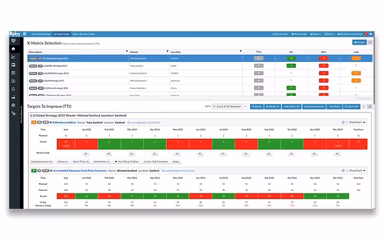 Dploy Solutions Proactively Identify And Remove Roadblocks