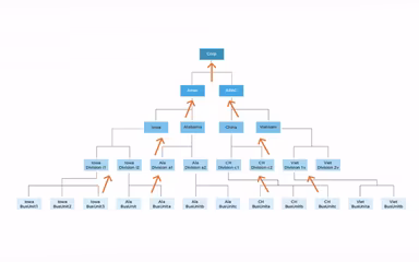Dploy Solutions Provide Performance Visibility At All Levels And Departments