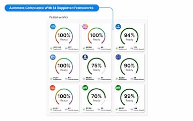 Drata Automated Compliance Dashboard