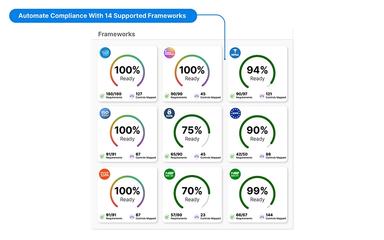 Automated Compliance Dashboard