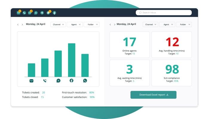 Drive performance with live dashboards and reporting FocalScope