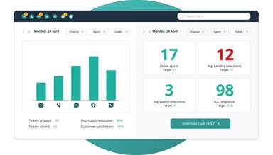 Drive performance with live dashboards and reporting FocalScope