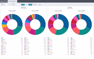 EDITED Analytics