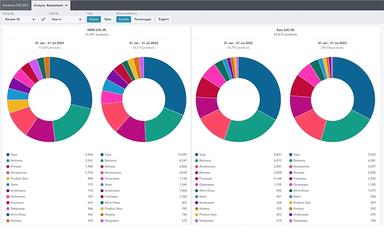 EDITED Analytics