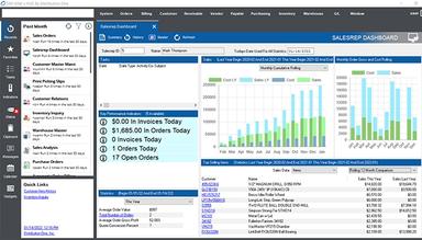 ERP-ONE Dashboard Analytics