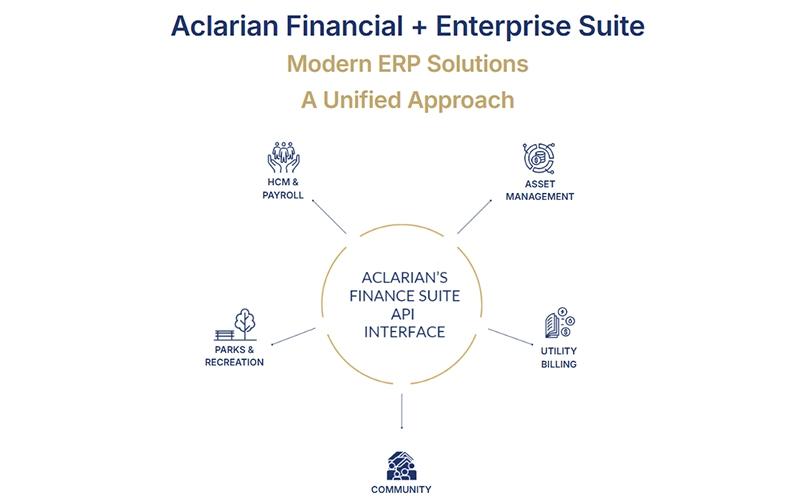 ERP Solution Financial And Enterprise Suite