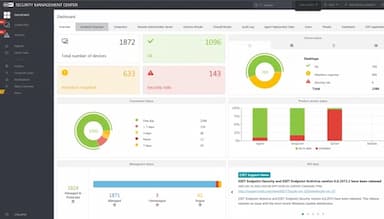 ESET Endpoint Security Dashboard