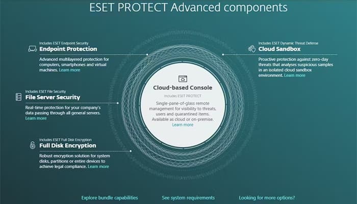 ESET PROTECT Advanced Components