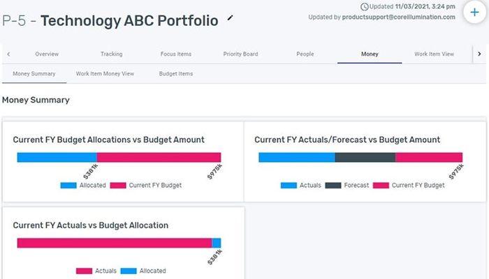ESPMI Track Money Summary