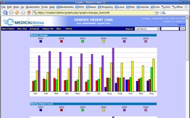 EMedicalNotes Monthly Changes Graph