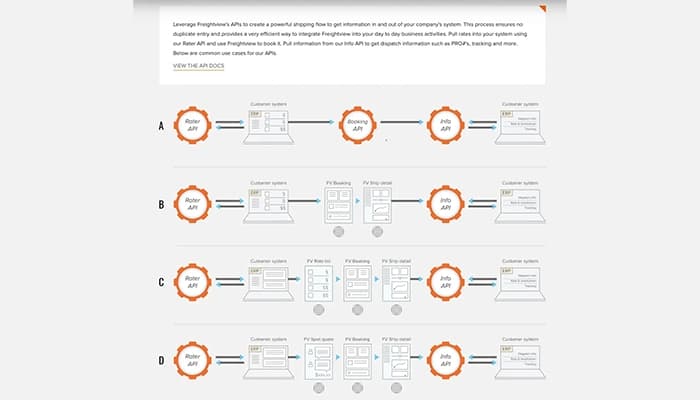 FreightView Subscription