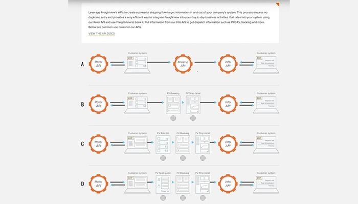 FreightView Subscription