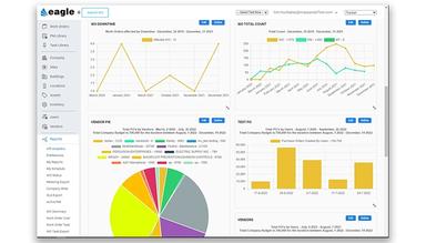 Eagle CMMS KPI Dashboard