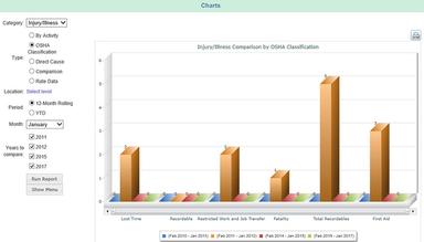 Ecesis Real time reporting