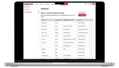 Echo Video Gradebook