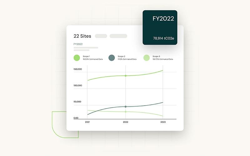 EcoOnline Data Insights