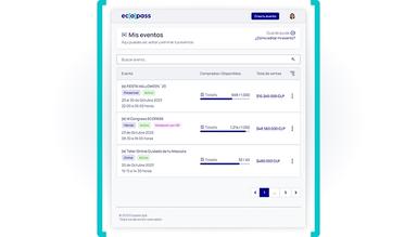 Ecopass Tickets
