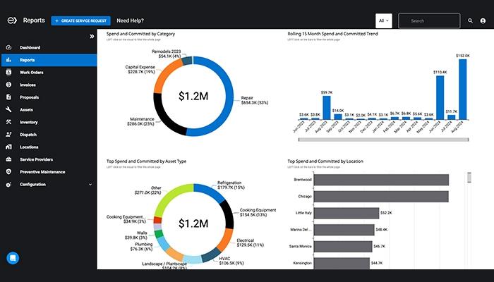 Ecotrak Analytics