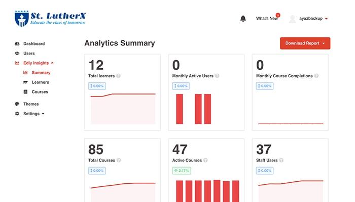 Edly Get learner insights with ease