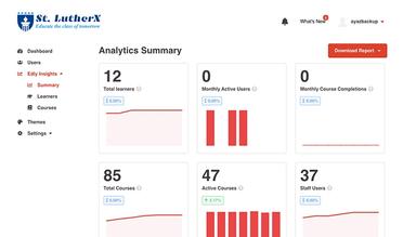 Edly Get learner insights with ease