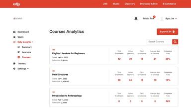 Edly See how your courses are performing in Course Analytics