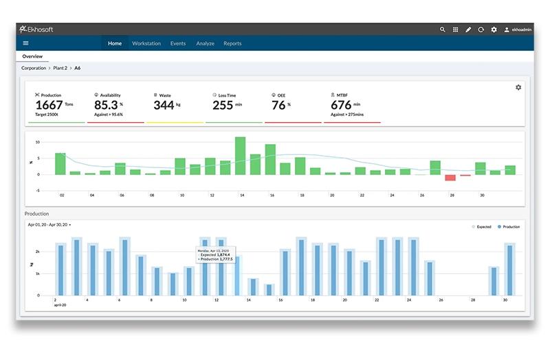 Ekho Dashboard