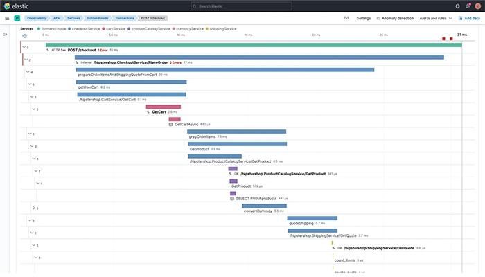 Elastic Observability Application Performance Monitoring