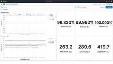 Elastic Observability Metrics Monitoring
