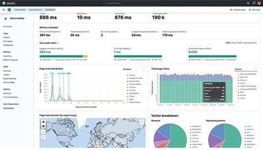 Elastic Observability Real User Monitoring