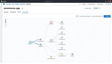 Elastic Observability Service Maps