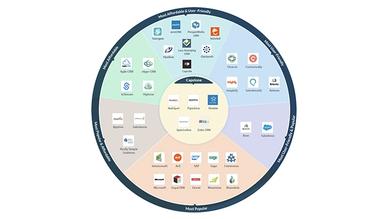 Elefante Top CRM Migration Tools And Services