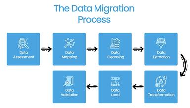Elefante Understanding CRM Data Migration