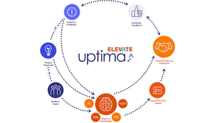 Uptima