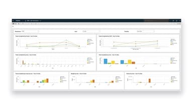 Elite™ Analytics WMS User Performance
