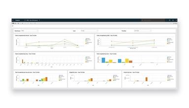Elite™ Analytics WMS User Performance
