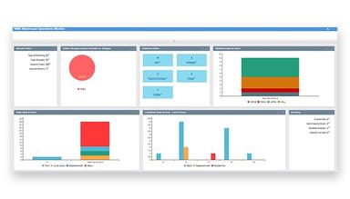 Elite™ WMS Warehouse Operations Monitor
