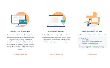 EmailJS Home Page