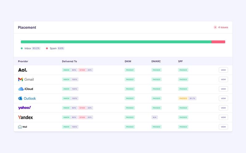 Emailable View Comprehensive Deliverability Insights