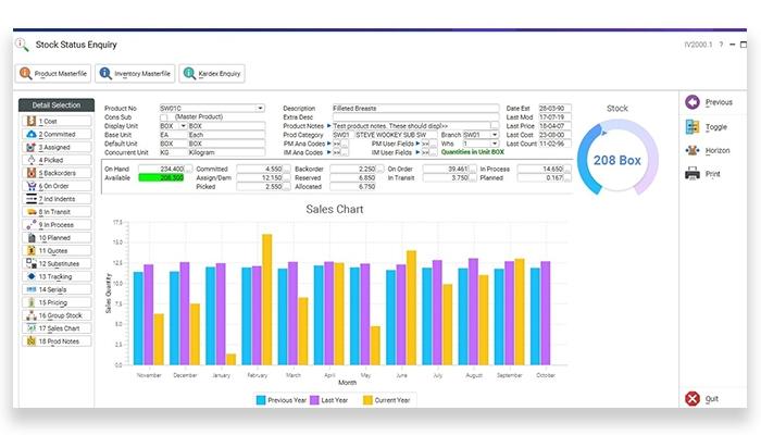 Embrace ERP Data Visualization Dashboard