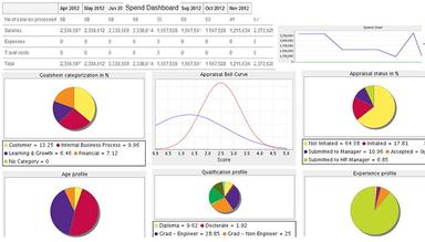EmpXtrack Dashboards