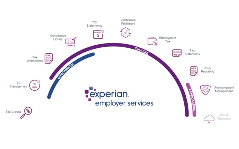 Employee Self-Service Features