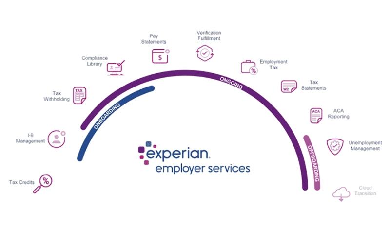 Employee Self-Service Features
