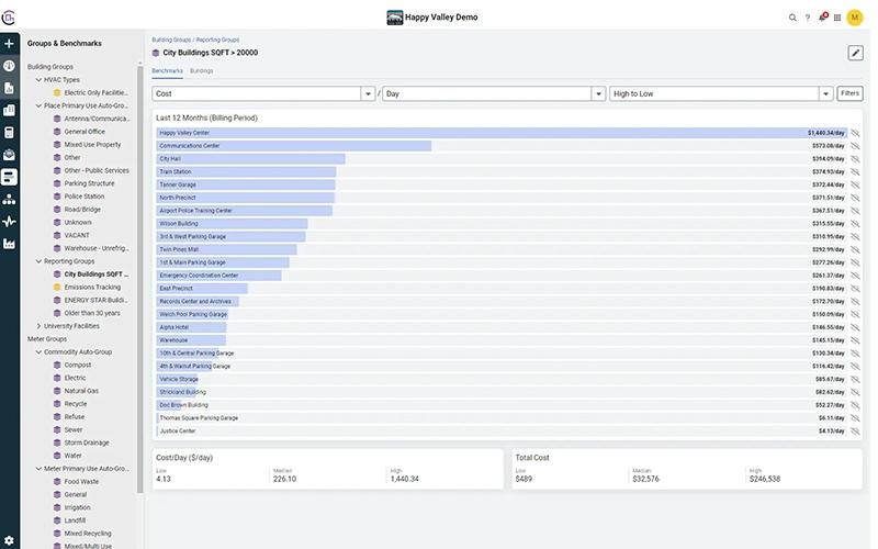 EnergyCAP Groups And Benchmarks