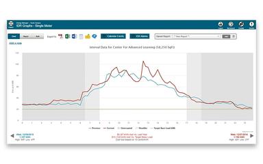 Energy Manager Interval Interval Recording